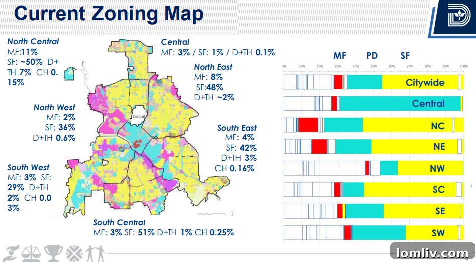 Behind The Fear The Real Players In The Lot Size Debate 3 Dallas Zoning Map showing density