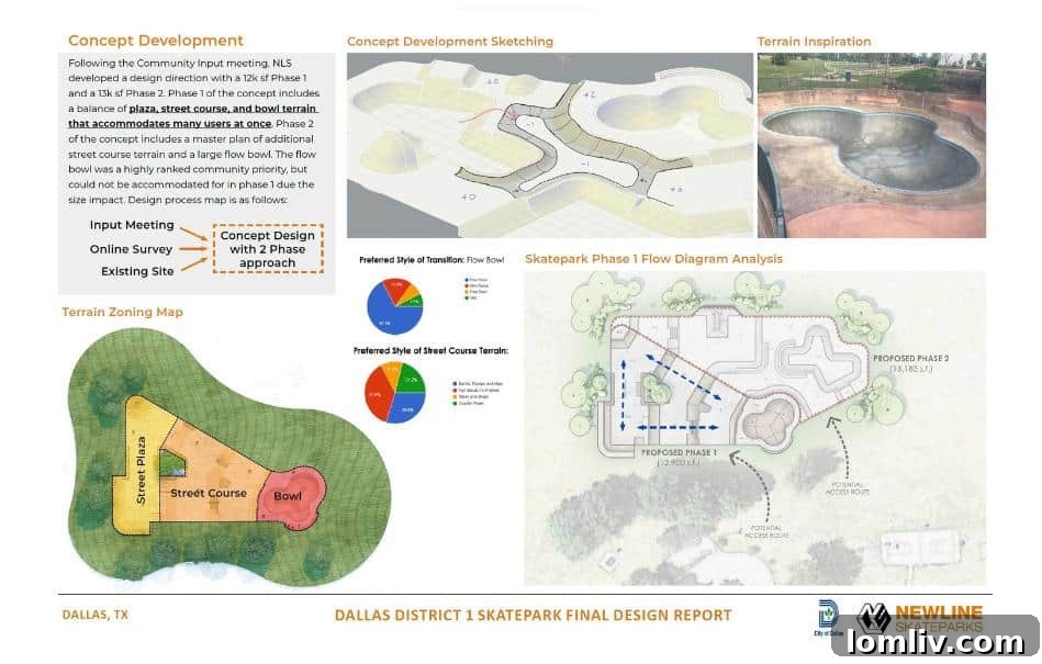 Westmoreland Skate Park concept design