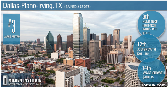 Dallas-Fort Worth Metropolitan Area Ranking