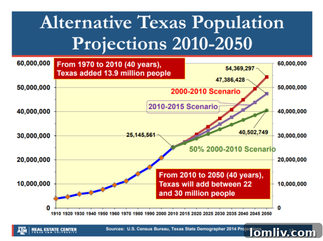 Forecast of increasing interest rates and their potential levels by the end of the year.