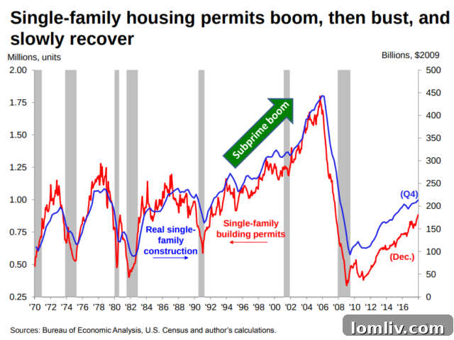 Data visualization showing trends in housing prices and wages in Texas.
