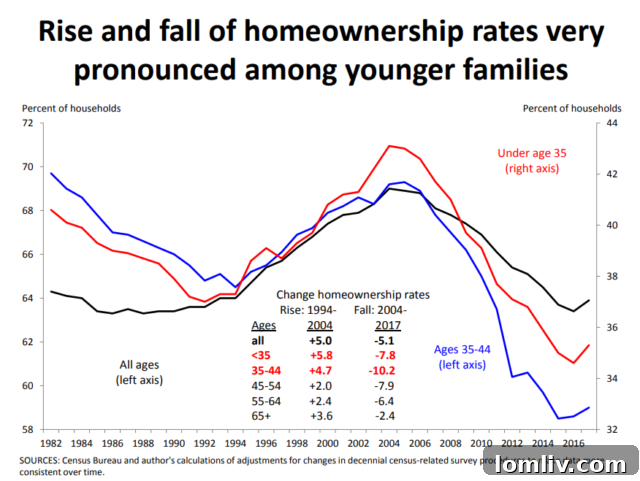 Texas median home price trends compared to median income growth since 1990.