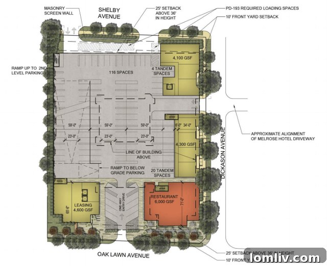 2929 Oak Lawn Site Plan with Commercial Zones