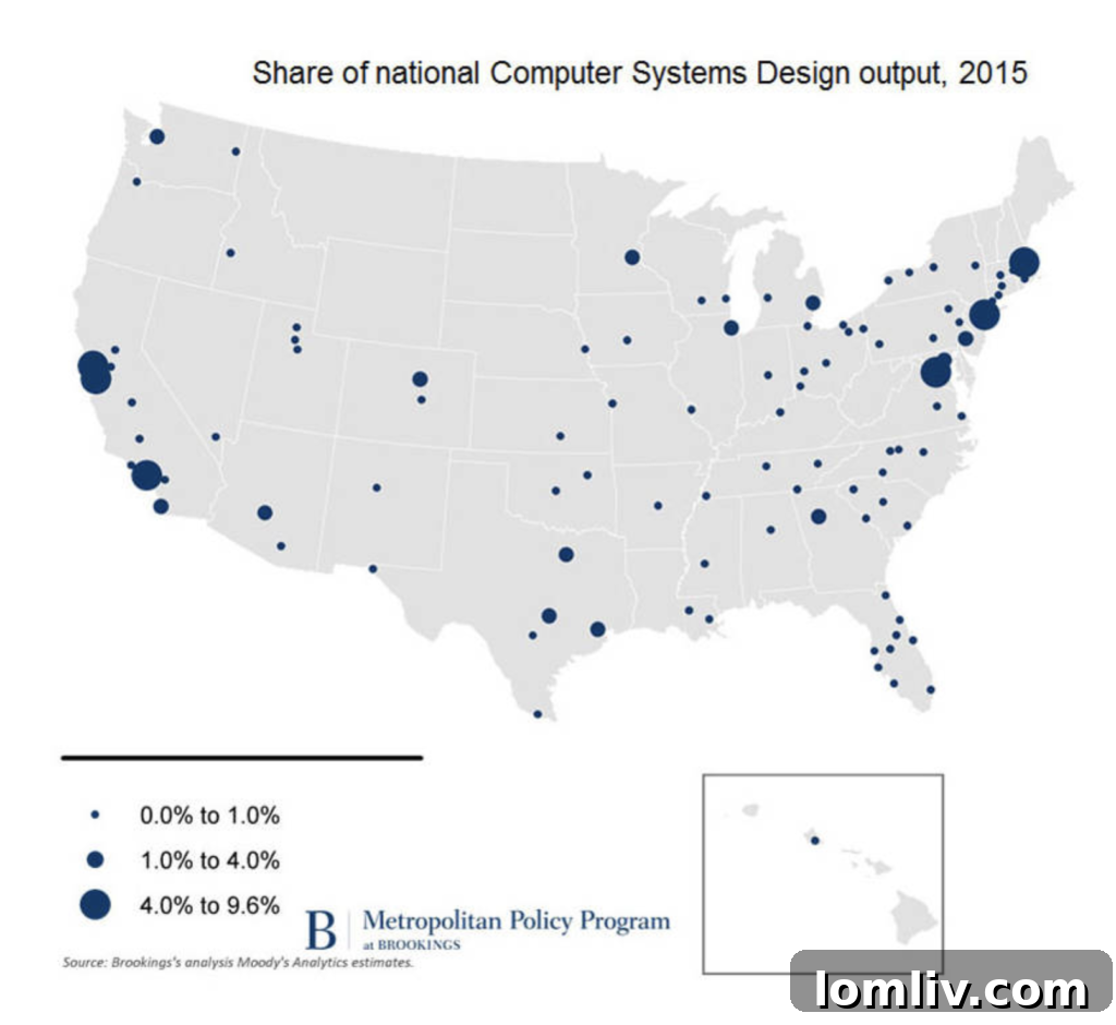 Graph illustrating the surge in computer systems design jobs across major U.S. cities, highlighting Dallas's strong growth.