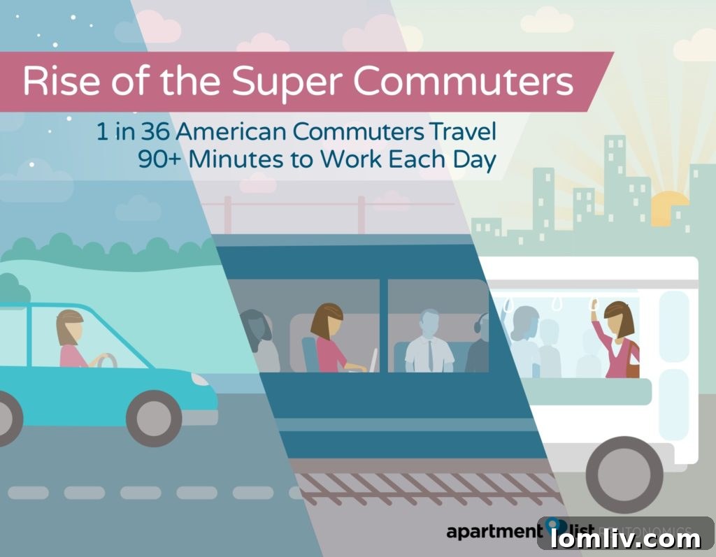 The Rise of Super Commuters: Navigating Longer Journeys in Modern Metros