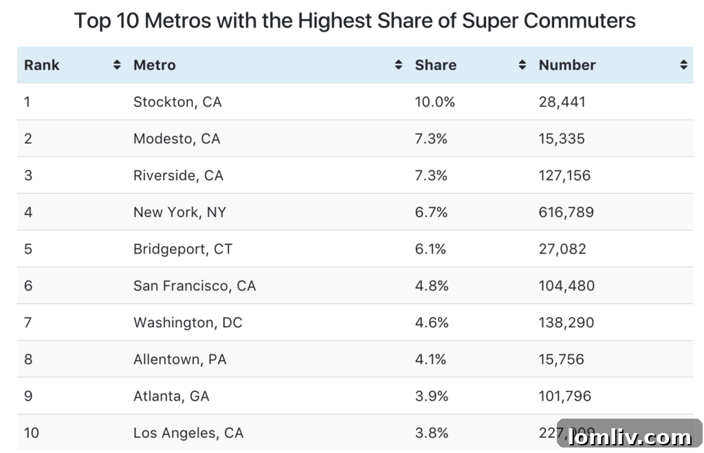 Geographic Distribution of Super Commuters