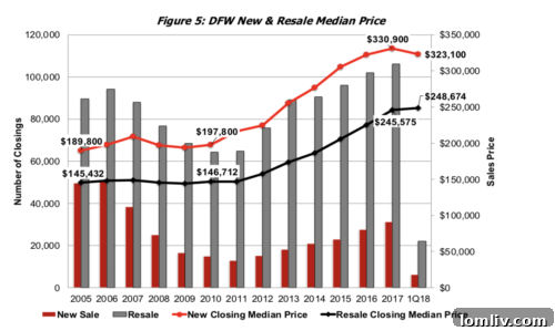 New affordable home construction in DFW