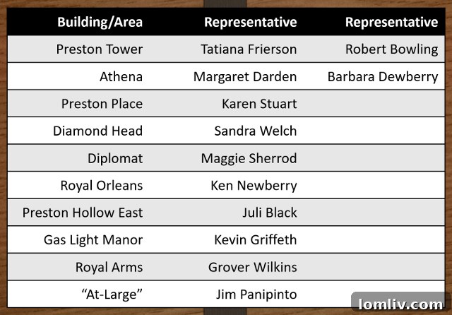 Updated-PD-15-Rep-List-6-18
