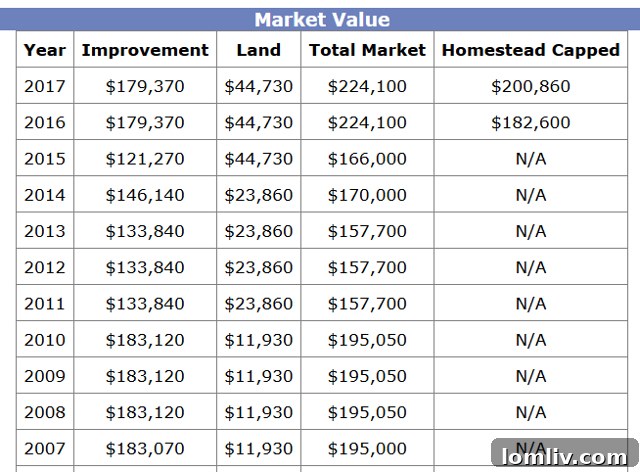 Deed Restrictions Sign DCAD