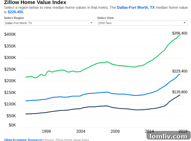 Real Estate Market Trends Overview