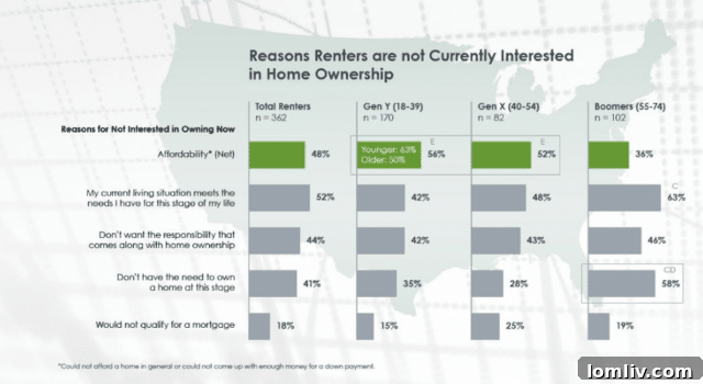 Millennials Struggling with Home Affordability