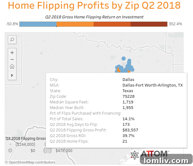 Home flipping profit analysis