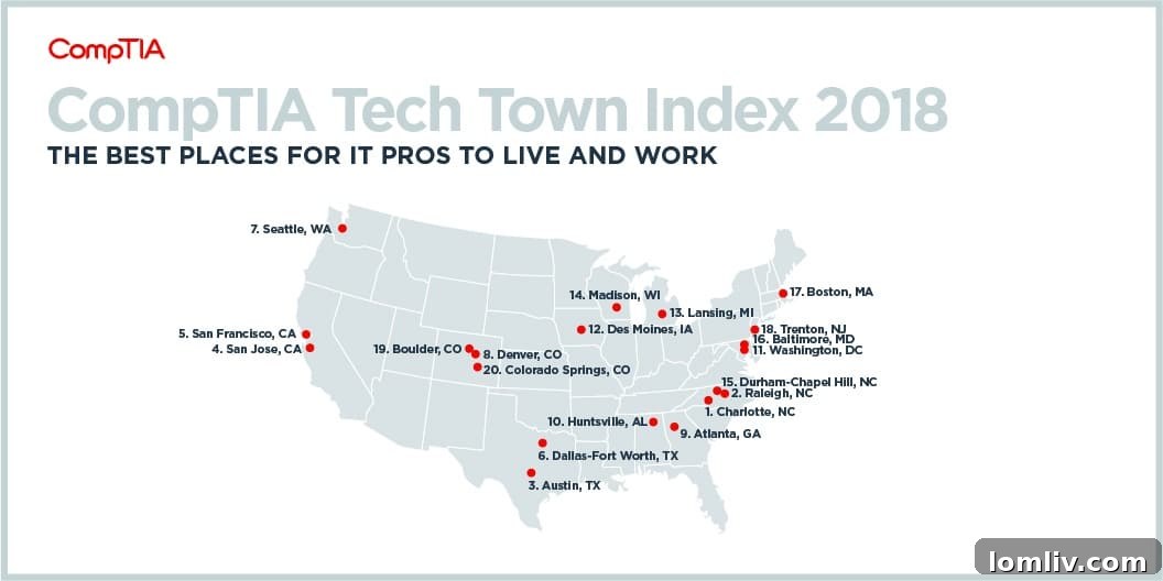 DFW Tech Town Index Ranking