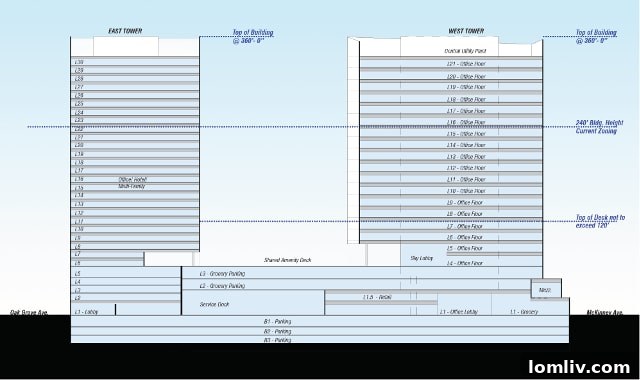 Conceptual view of the shared amenity deck, connecting diverse uses within the Central Market complex