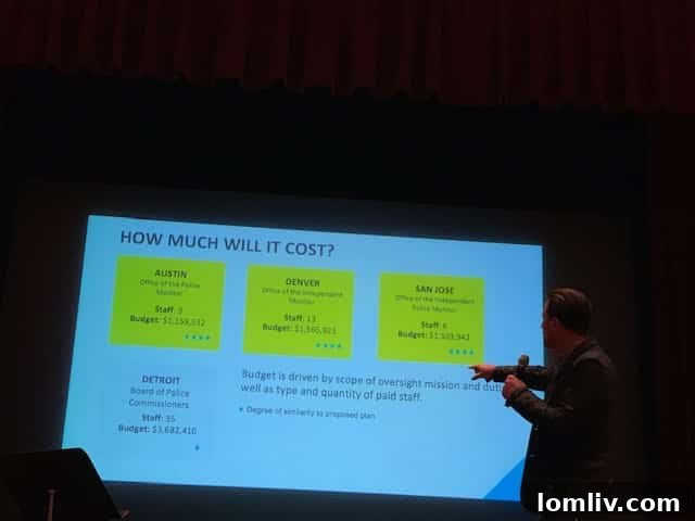 Cost comparison for police oversight boards
