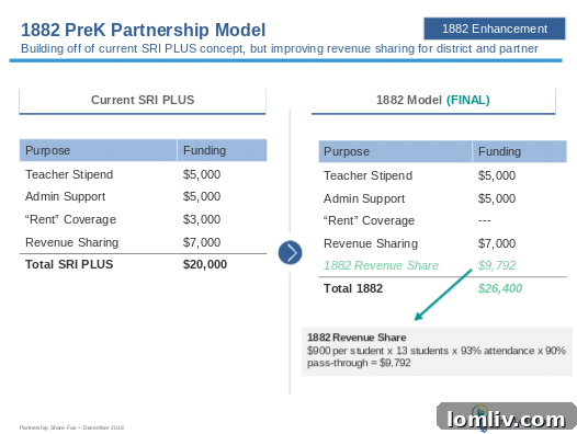Dallas ISD Partnership Policy Discussion