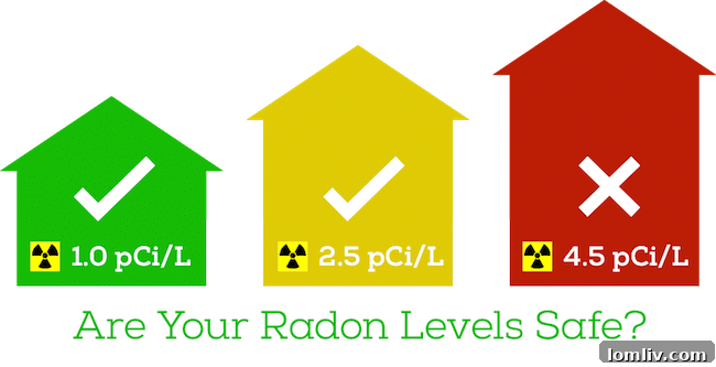 Radon Hot Zones Map EPA
