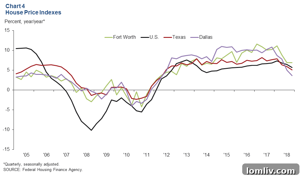 dfw-housing-market-charts-prices