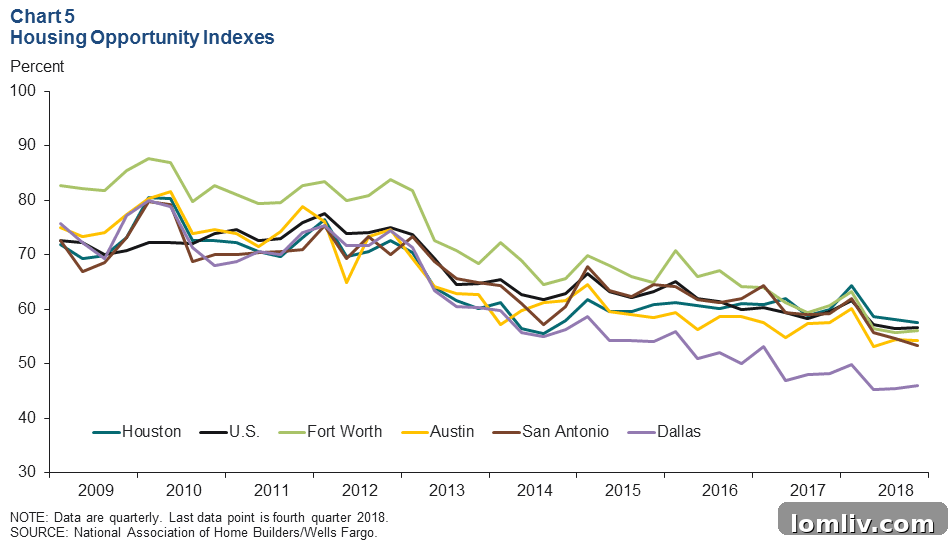 dfw-home-price-trends