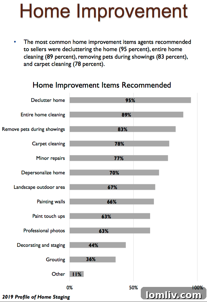 Infographic detailing the impact of TV shows and family on home buying decisions