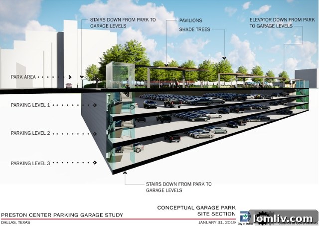 Preston Center redevelopment: mixed-use projects