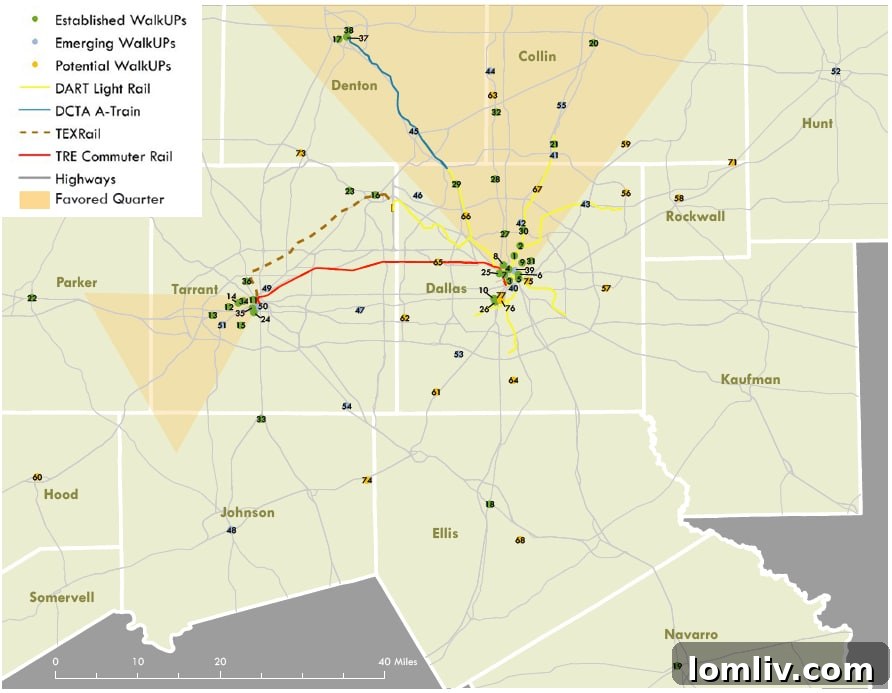 Challenges and opportunities in Dallas-Fort Worth WalkUPs.