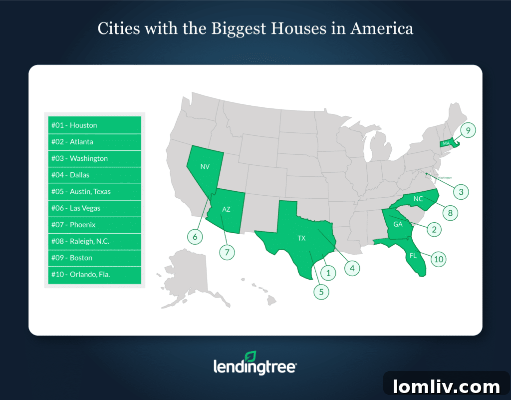 Chart comparing average single-family home sizes across various U.S. cities, offering context for Dallas's position in the housing market.
