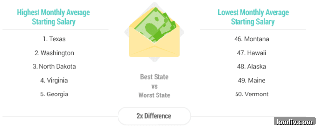 Texas Job Market Performance