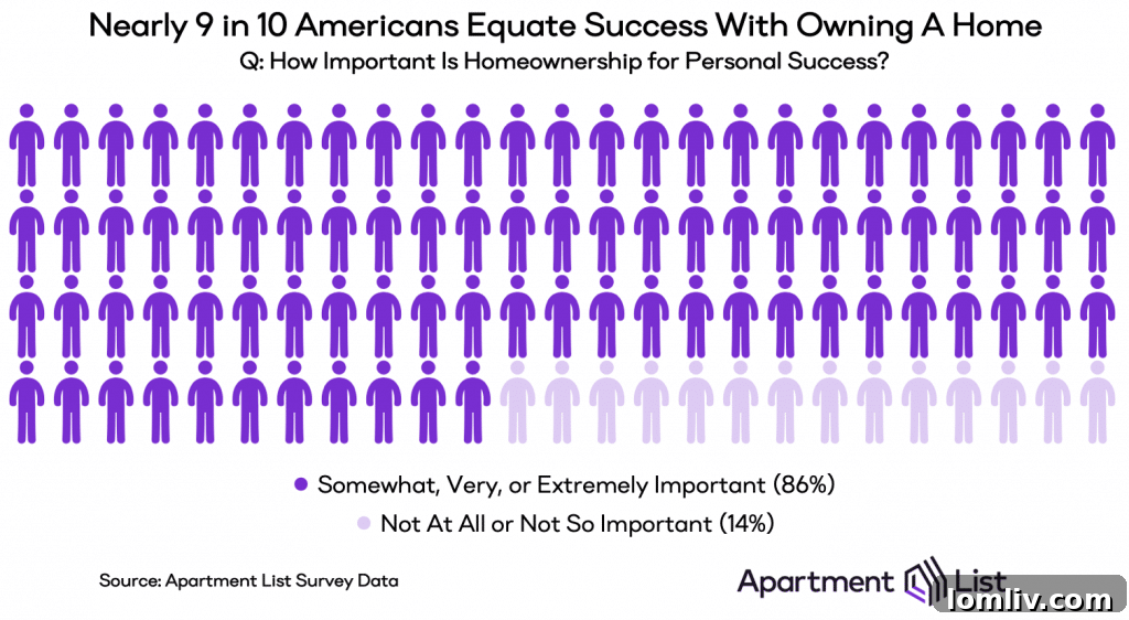 The Stigma of Renting: Understanding Perceptions in the Housing Market