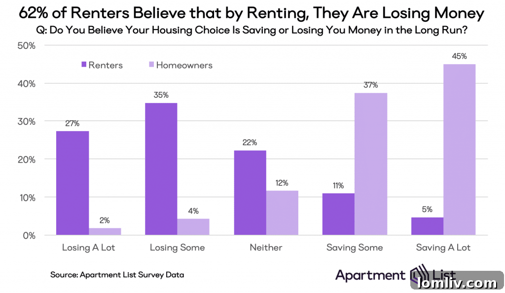 The Tenant's Shadow: Social Bias and Financial Struggle in Housing 4 Demographic Trends in Renter Stigma: Urban Areas and Younger Generations