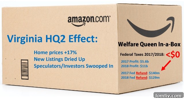 Amazon-Welfare