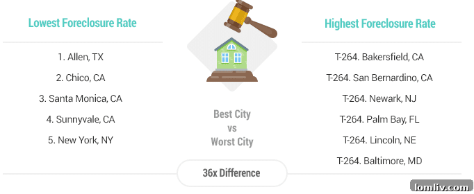 Top Real Estate Markets in North Texas