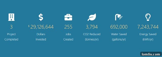 Powering Green Projects with PACE 5 Butler-Brothers