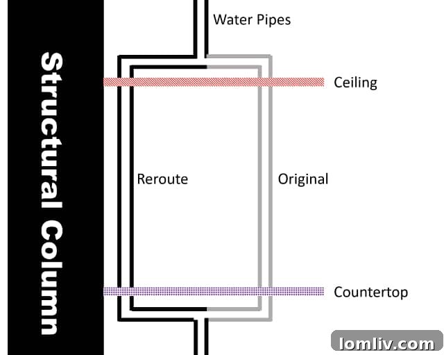 Unexpected Plumbing Reroute in Luxury Penthouse Kitchen