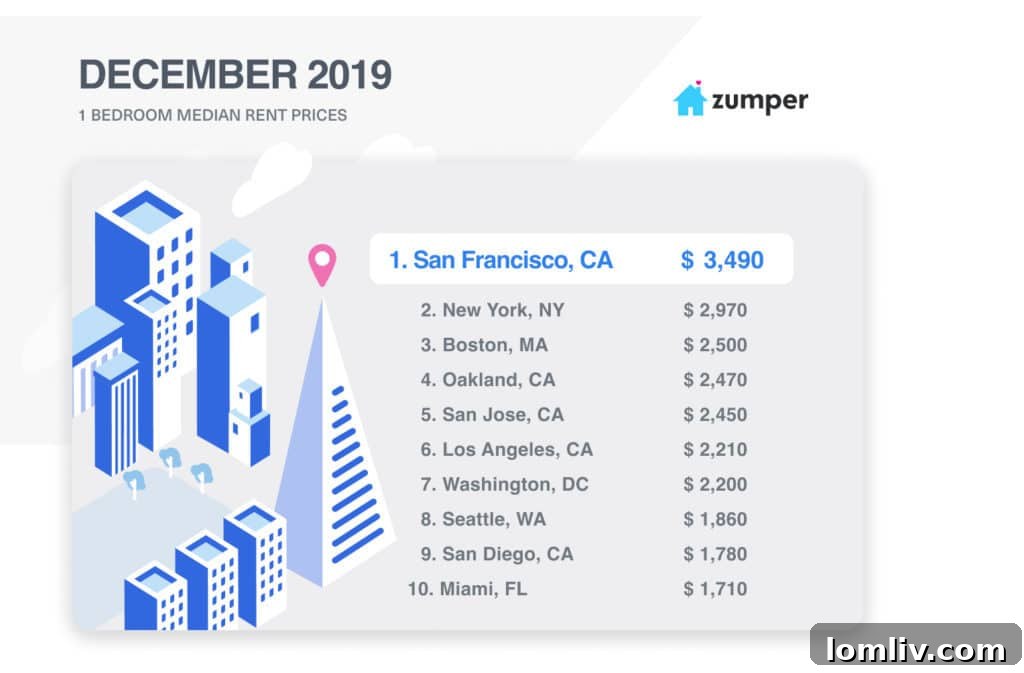 Plano - Understanding the dynamics of national rent prices.