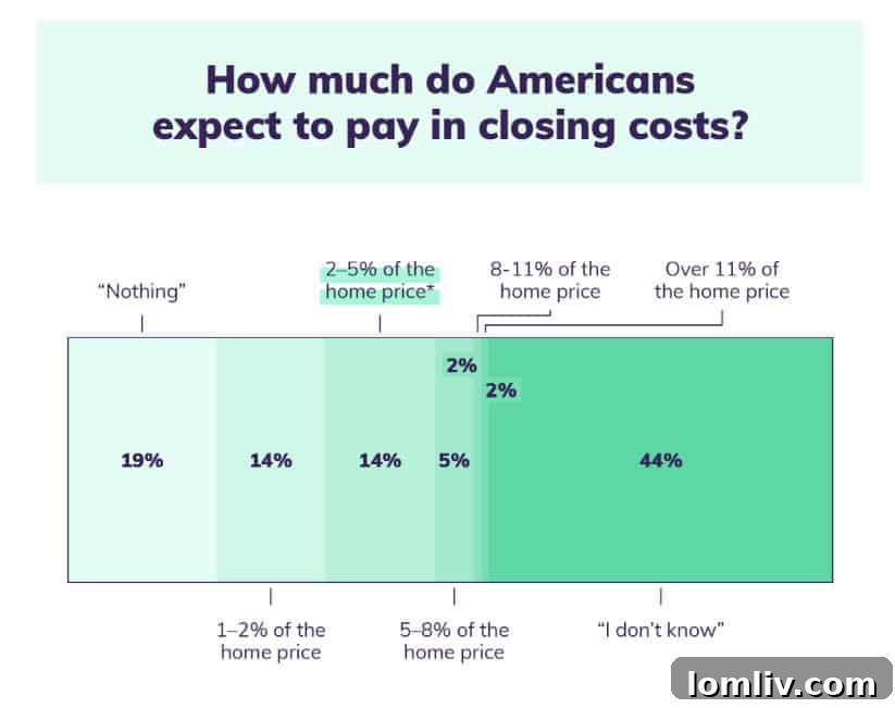 Plano - Navigating the complexities of closing costs in real estate.