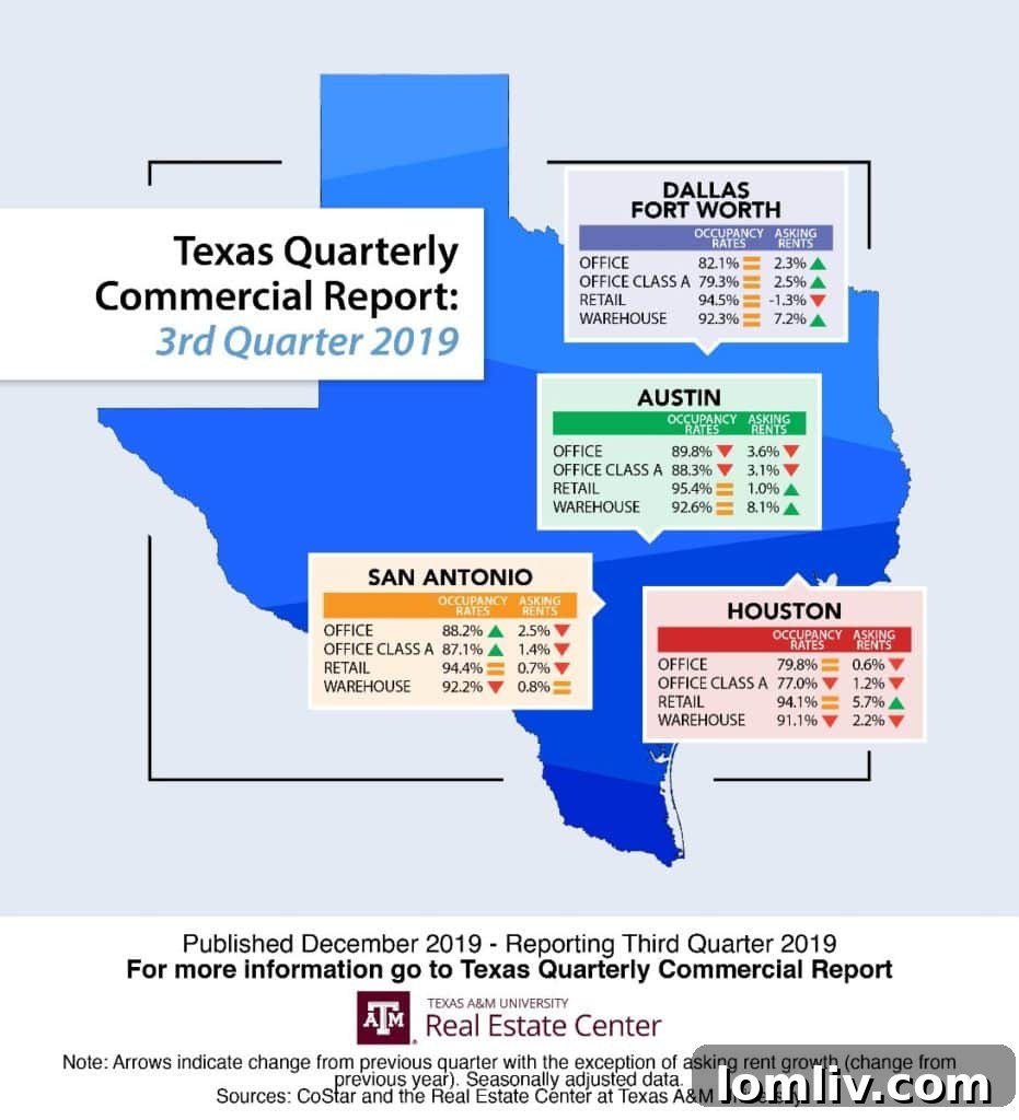DFW Real Estate Market Report Chart