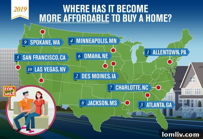 Housing Affordability Trends Chart
