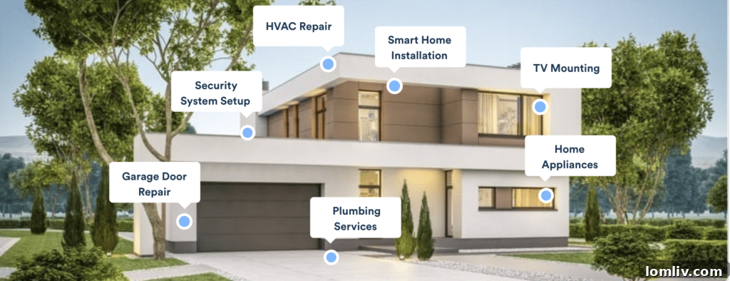 Home Ownership Challenges and Solutions