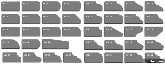Countertop Edge Profiles: Design Options for Stone Fabrication
