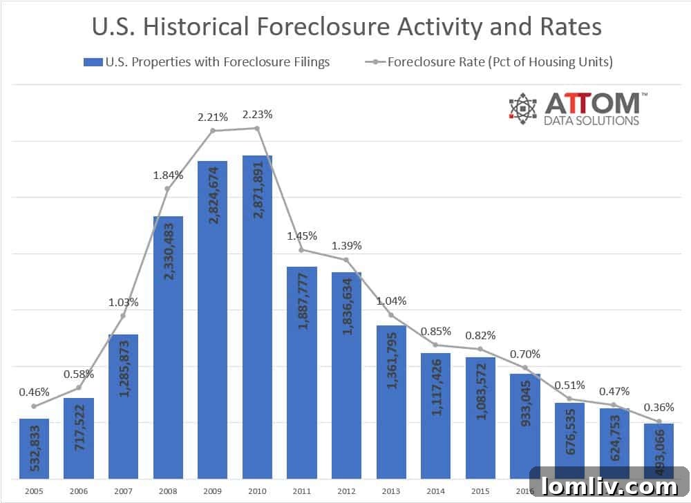 Foreclosure-1