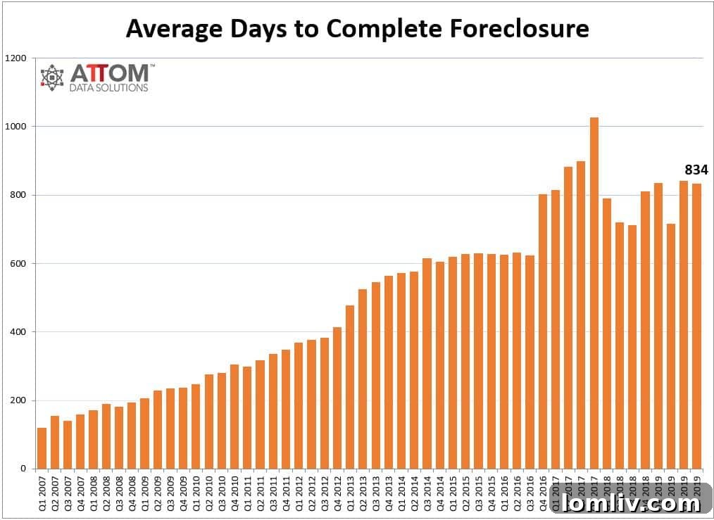 Foreclosure-1