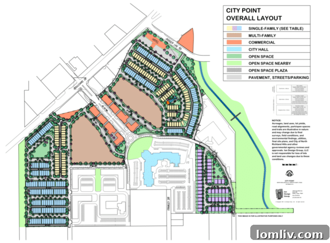 Aerial view showing North Richland Hills City Hall centrally located within the City Point development plans, highlighting its pivotal role.