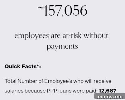 PPP Funds Gone SBA Looks To Congress 5 COVIDLoanTracker Data on PPP Loan Approvals and Disbursements