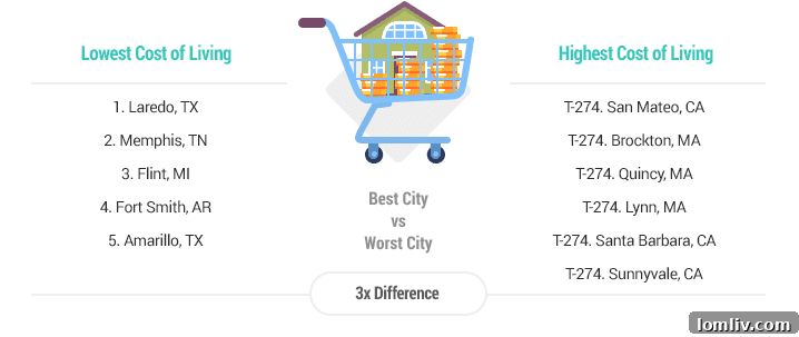 Frisco Texas Top City First Time Homebuyers