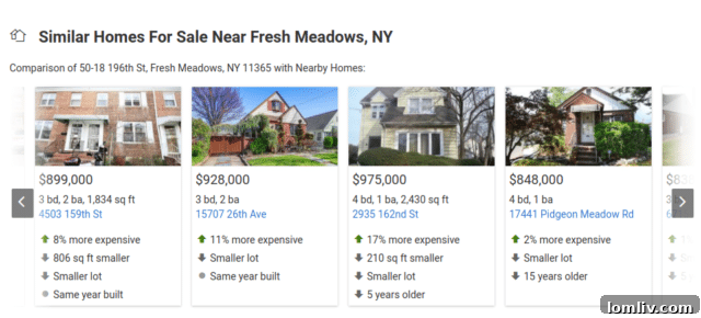 Image showing price comparison or real estate data