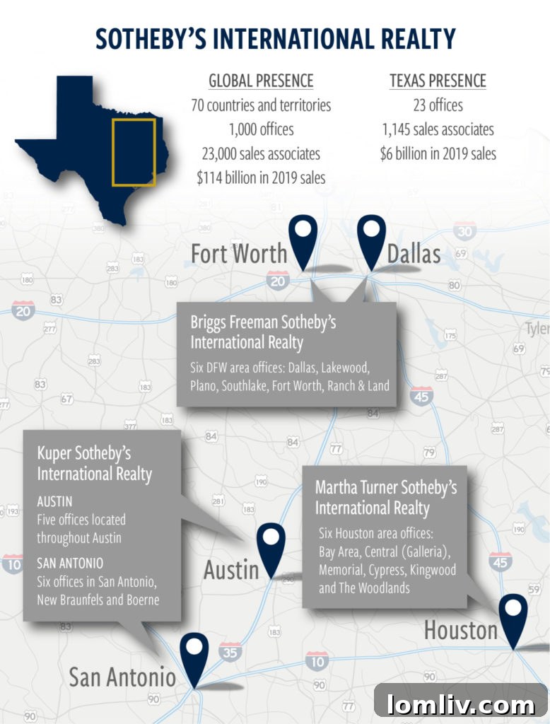 Sotheby's International Realty Texas Agents