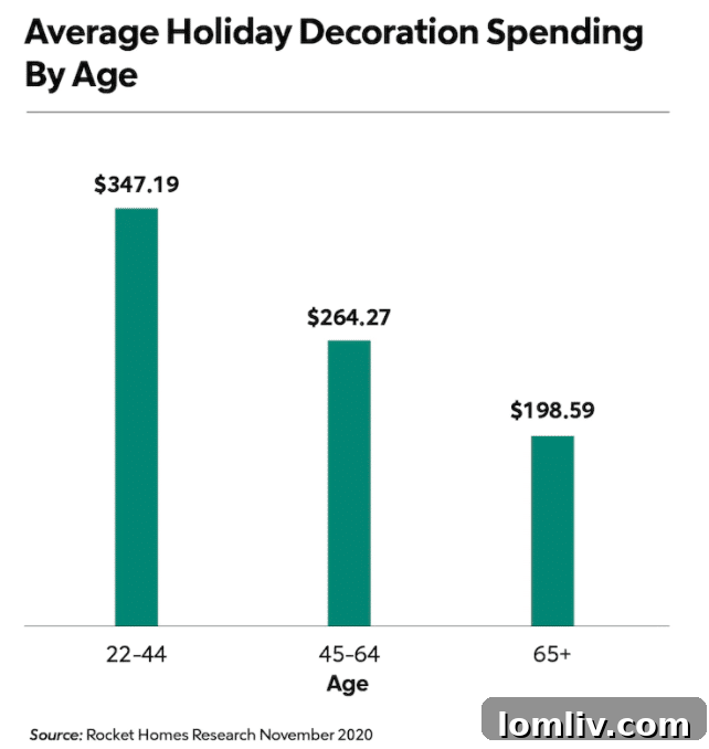 A festive holiday outdoor decoration featuring oversized ornaments and greenery