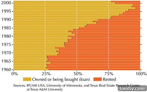 Millennial Homeownership Trends in Dallas-Fort Worth