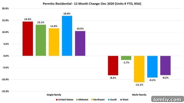 Construction site with new single-family homes under development, highlighting housing supply